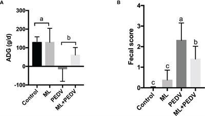 Monolaurin Confers a Protective Effect Against Porcine Epidemic Diarrhea Virus Infection in Piglets by Regulating the Interferon Pathway